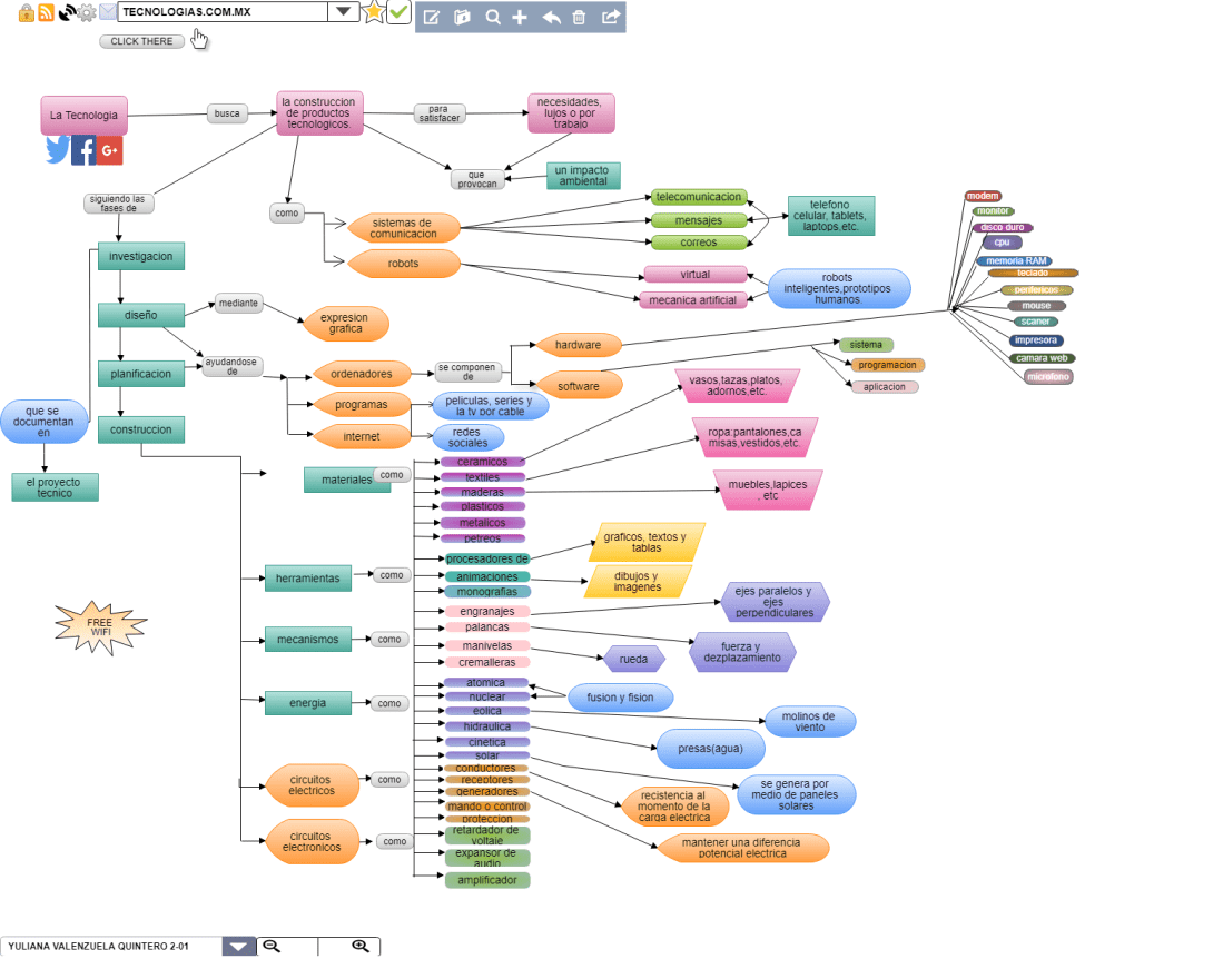 MAPA DE SITIO